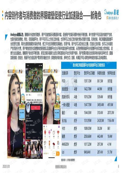 娱乐吃瓜酱的视频分析